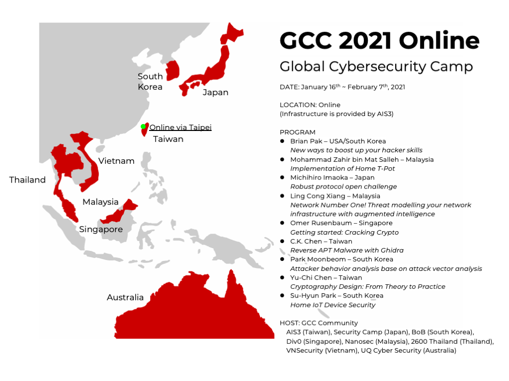 GCC 2021 Online